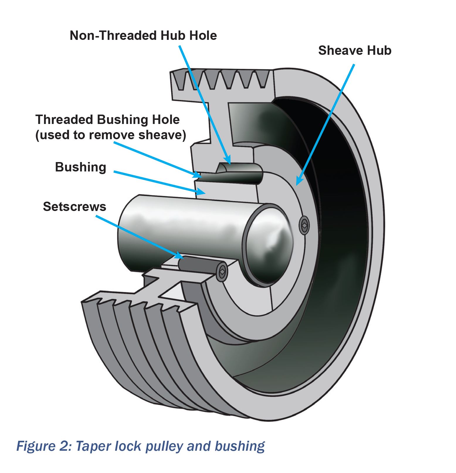 Taper lock pulley and bushing diagram Taper lock pulley and bushing