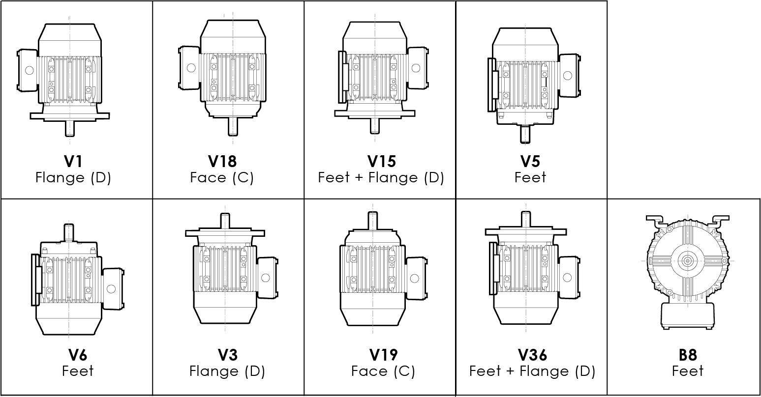 Vertical mounted electric motor mounting configurations