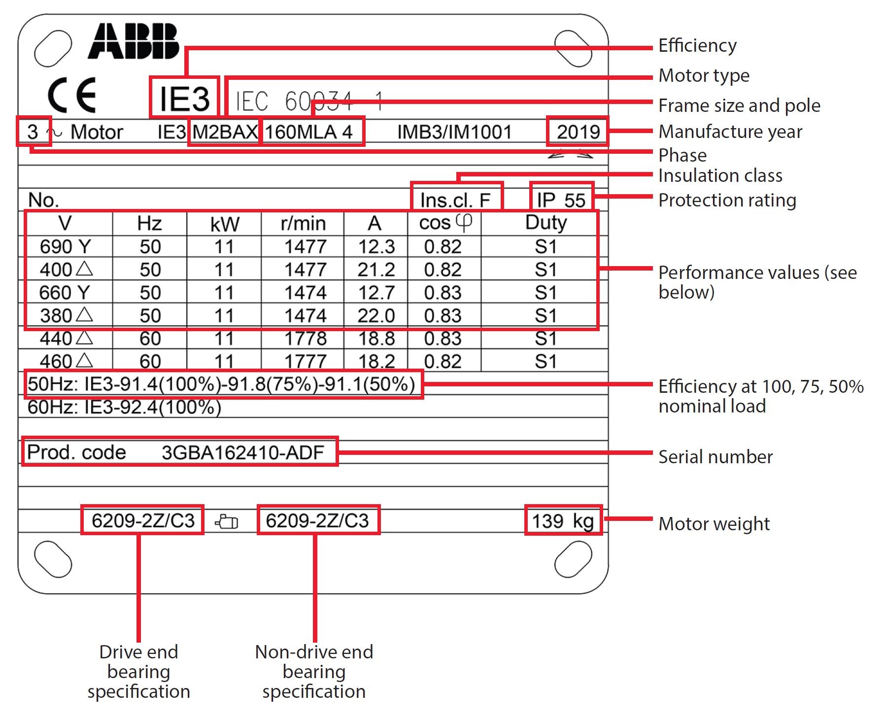 Example electric motor rating (name) plate