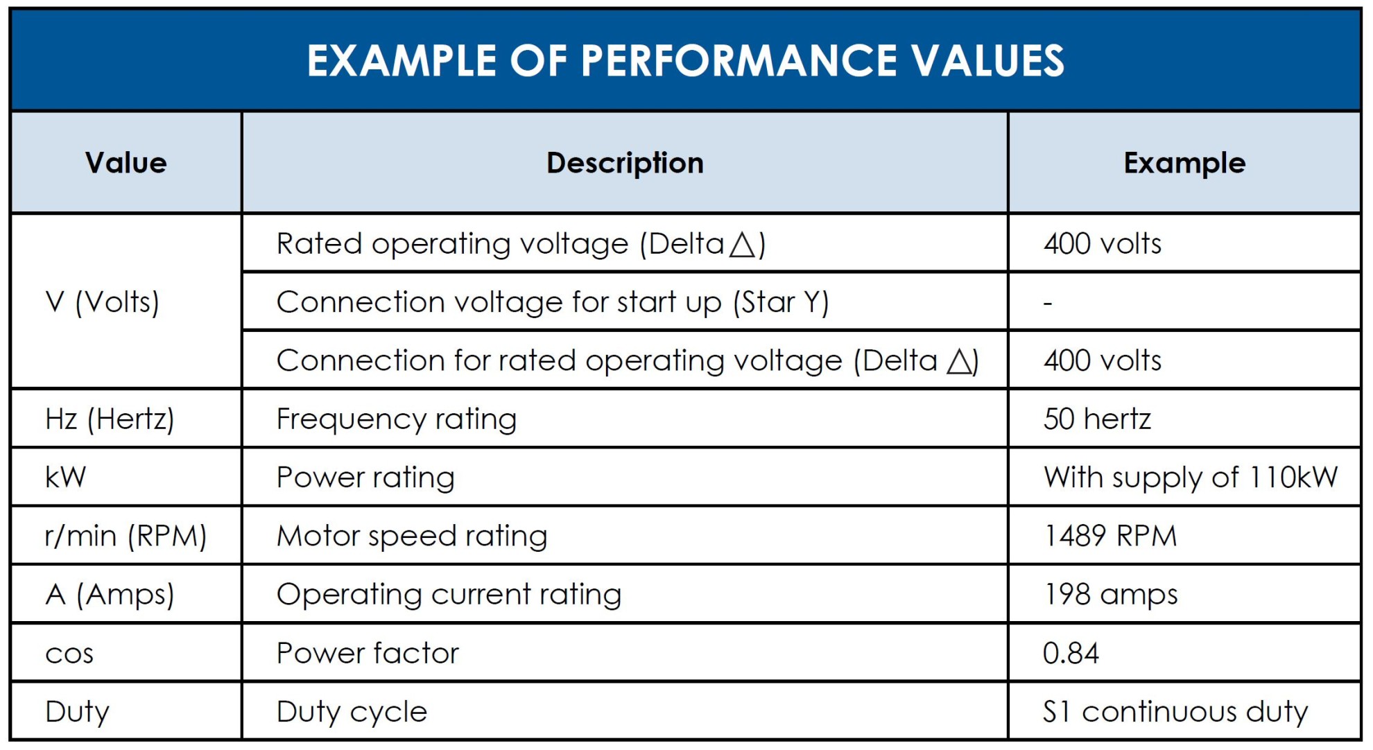 Example electric motor rating (name) plate performance information
